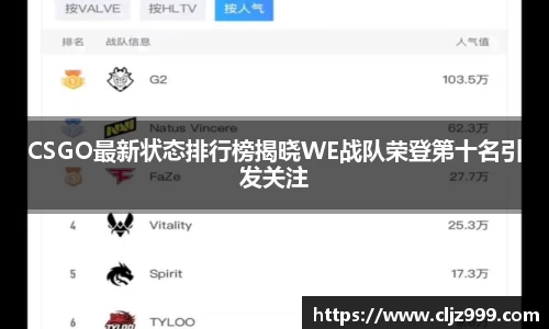 CSGO最新状态排行榜揭晓WE战队荣登第十名引发关注